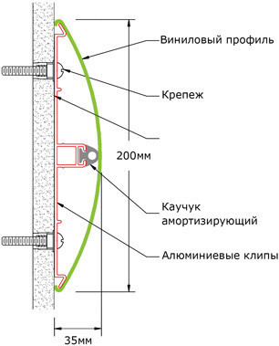 WG-200C Отбойник для стен на алюминиевых клипах